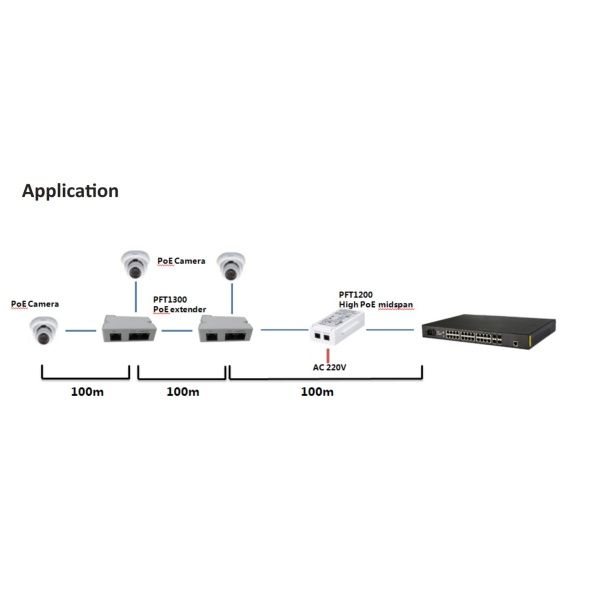 Alimentador HiPoE / PoE de 1 Puerto