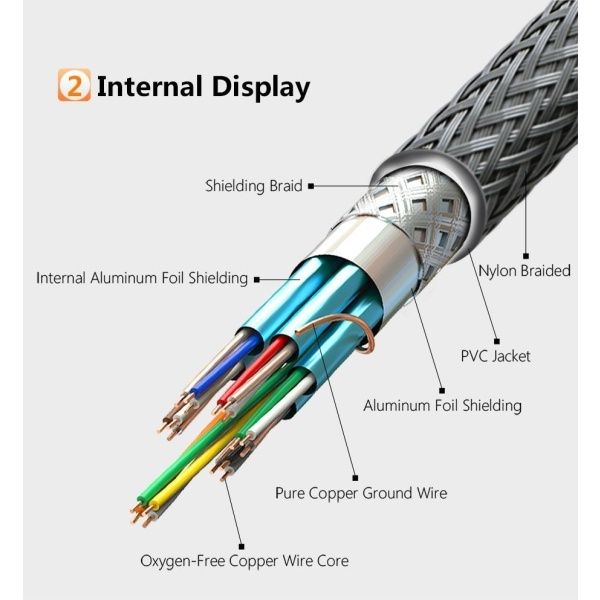 Cable Hdmi 2.0 3d 4k 60fps,18gb,1.5mts Alta Calidad, bañado en Oro