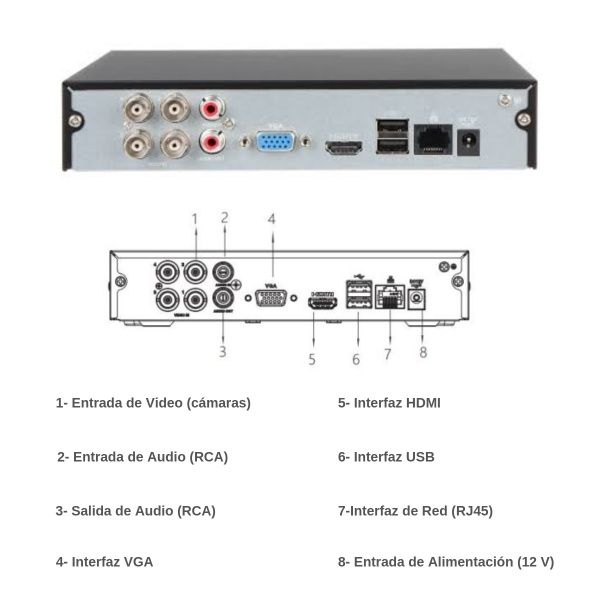 XVR 4 CH  1080P Lite/720P + 1IP. H264,P2P.Dahua