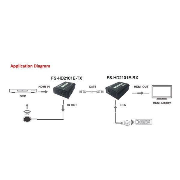 Extensor HDMI por RJ45 60 metros.Folksafe