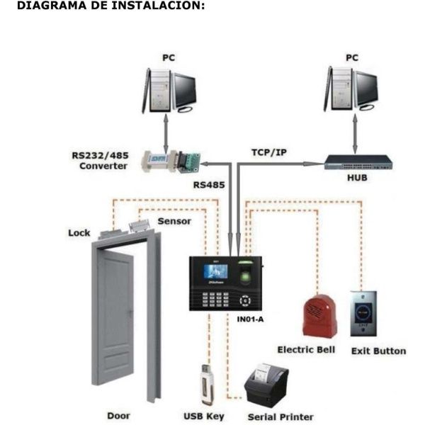 Control de acceso y asistencia biométrico, huella dactilar. ZKteco