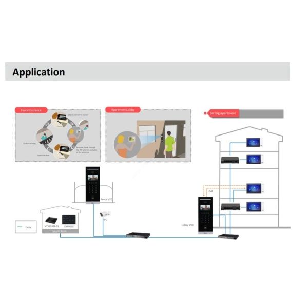 Control de acceso con reconocimiento facial SIP.Dahua