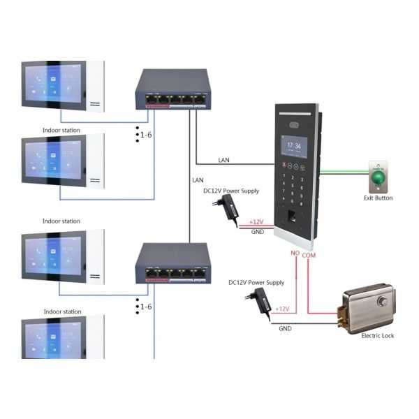 Control de acceso con reconocimiento facial SIP.Dahua